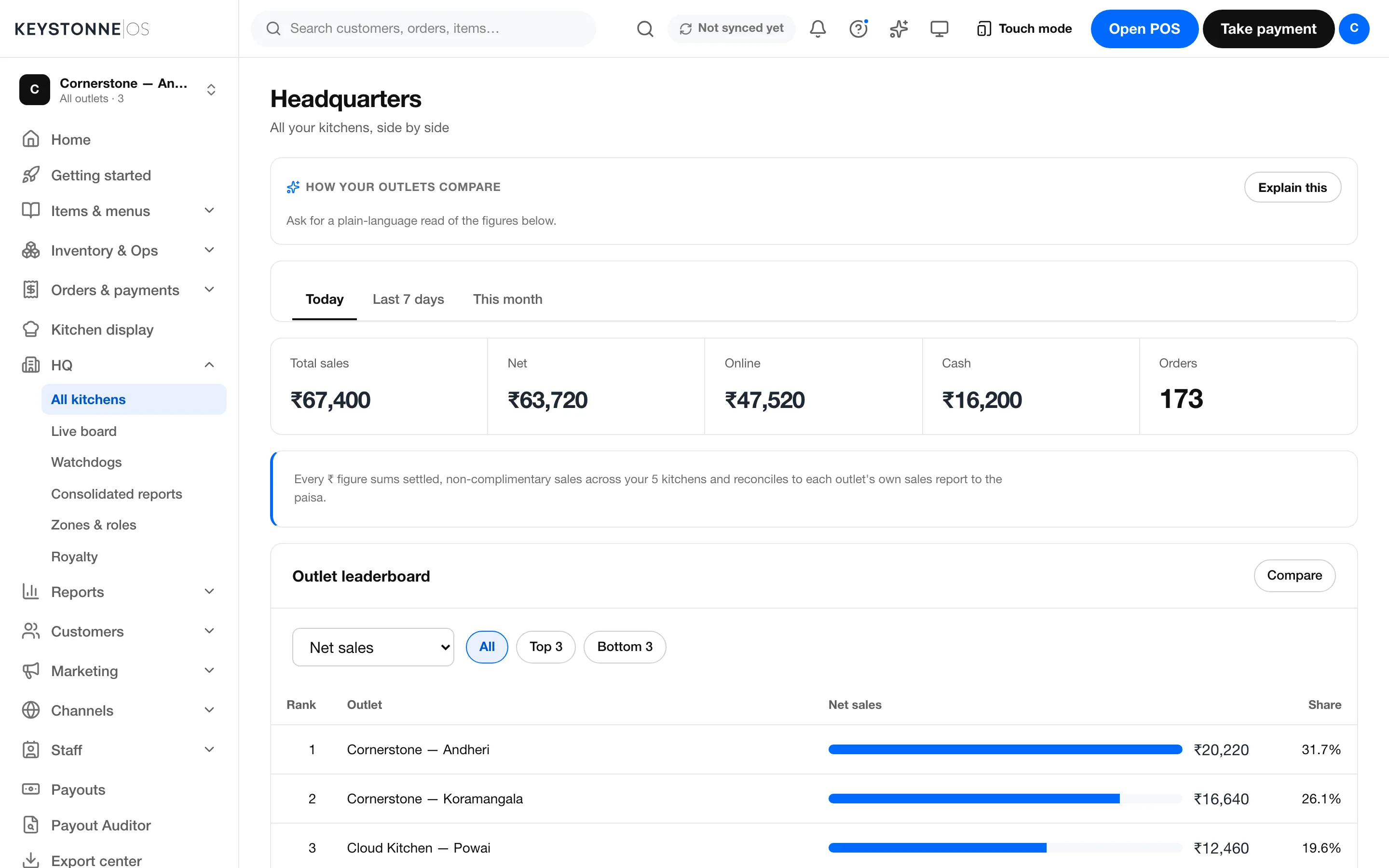The HQ leaderboard ranking outlets by the day’s sales.